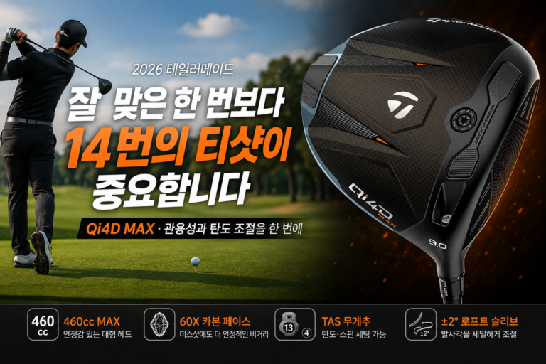 테일러메이드 QI4D 드라이버 추천｜관용성과 탄도 조절까지 테일러메이드 정품 2026 QI4D MAX 드라이버